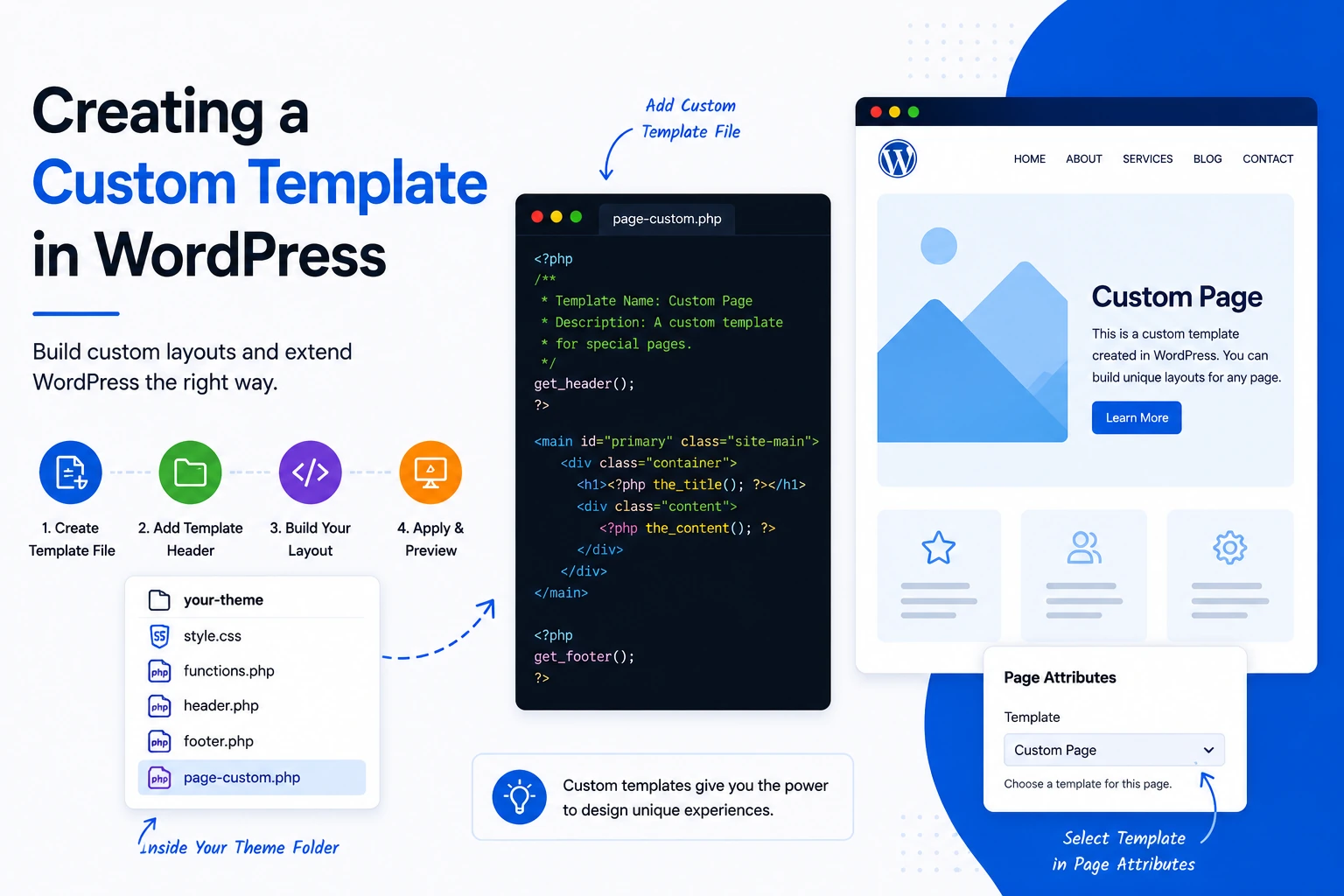 Creating a Custom Template in WordPress